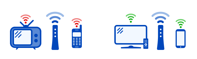 Illustration showing that older devices are slower than newer ones