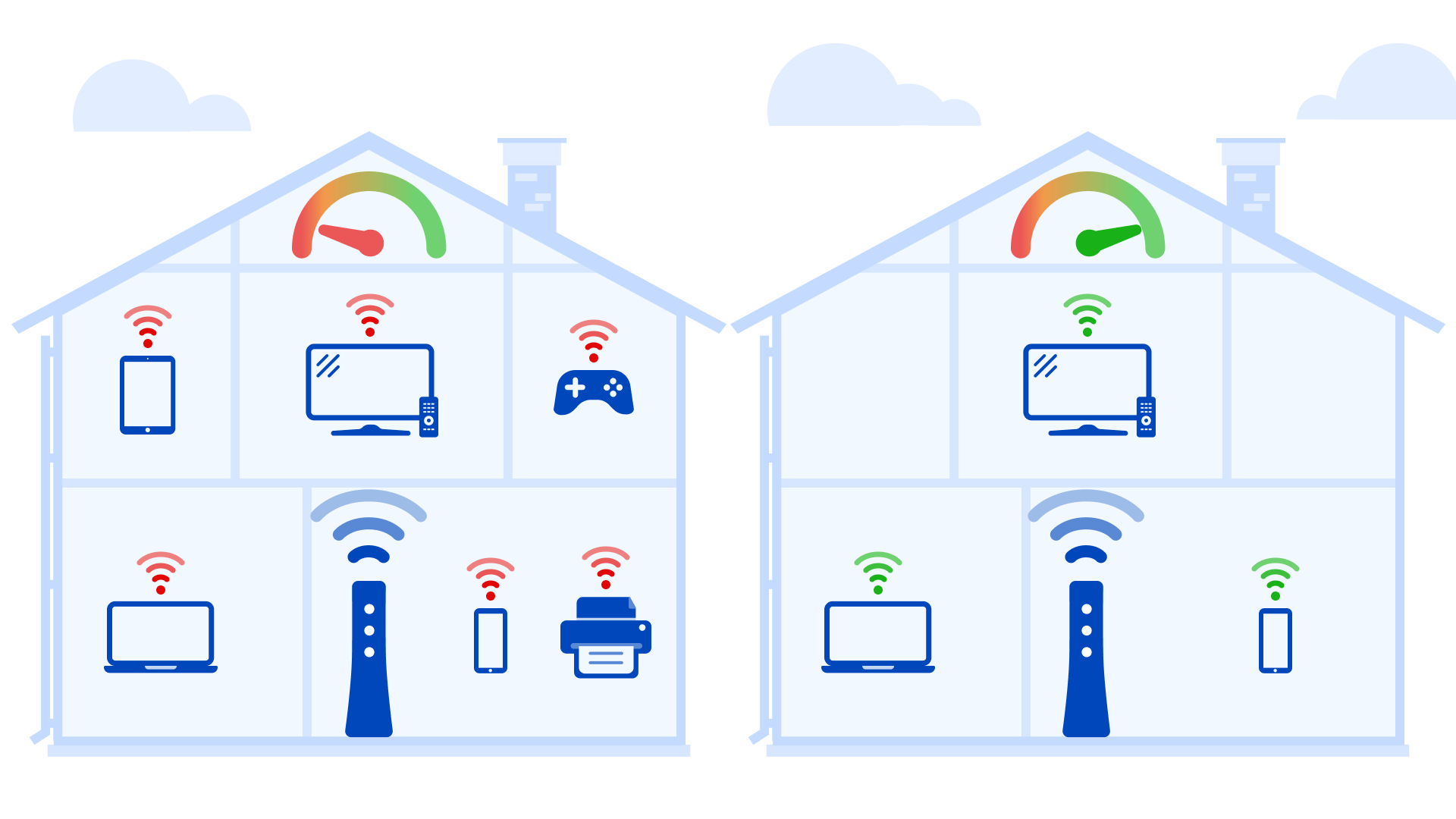 Graphic showing how speed goes down as the number of connected devices goes up